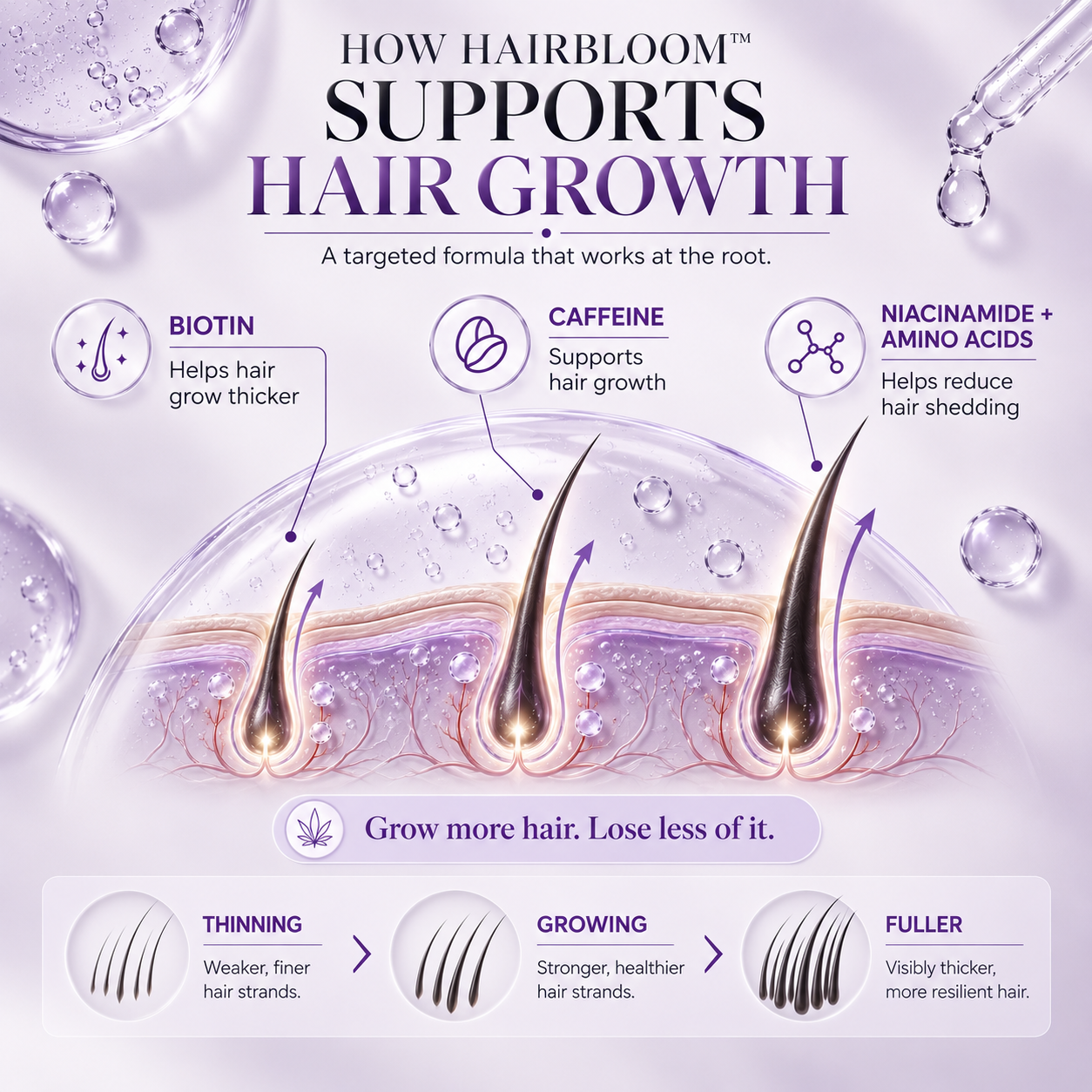Fresh HAIRBLOOM™ Roll-On Serum